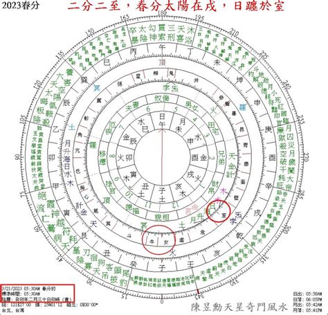 天盤地盤人盤|《紫微斗數定盤步驟》(二)